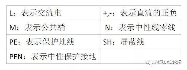 震惊！他用神秘方法标上了所有颜色和线径