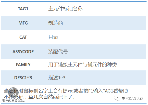 ACE创建符号库的流程