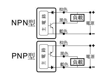 收集整理的最全PLC与接近、光电开关的接线问题