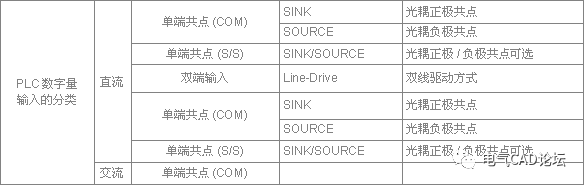 收集整理的最全PLC与接近、光电开关的接线问题