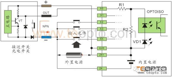 收集整理的最全PLC与接近、光电开关的接线问题