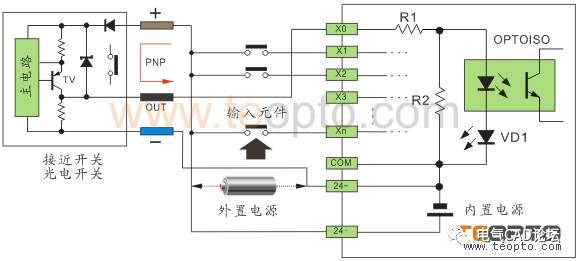 收集整理的最全PLC与接近、光电开关的接线问题