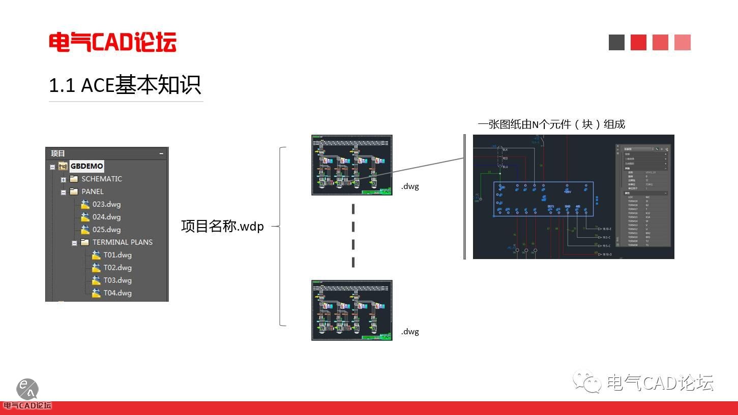 初学ACE时应当树立的两个观念