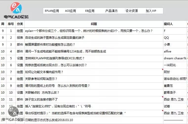 EPLAN一周问题汇总