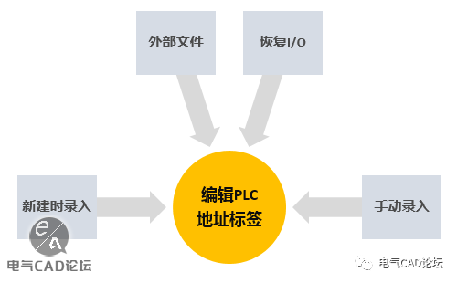 ACE 2016快速上手教程-第5章 PLC I/O地址