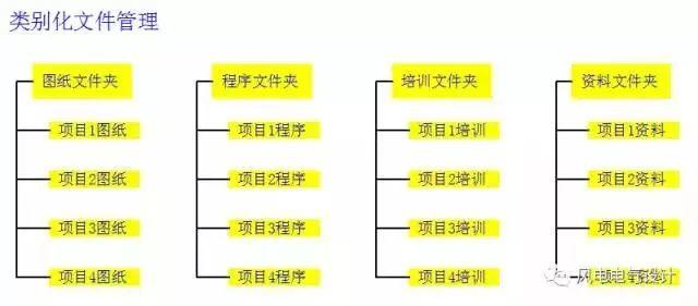 电气图纸的设计模式