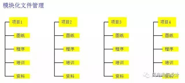 电气图纸的设计模式