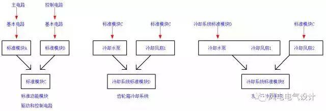 电气图纸的设计模式