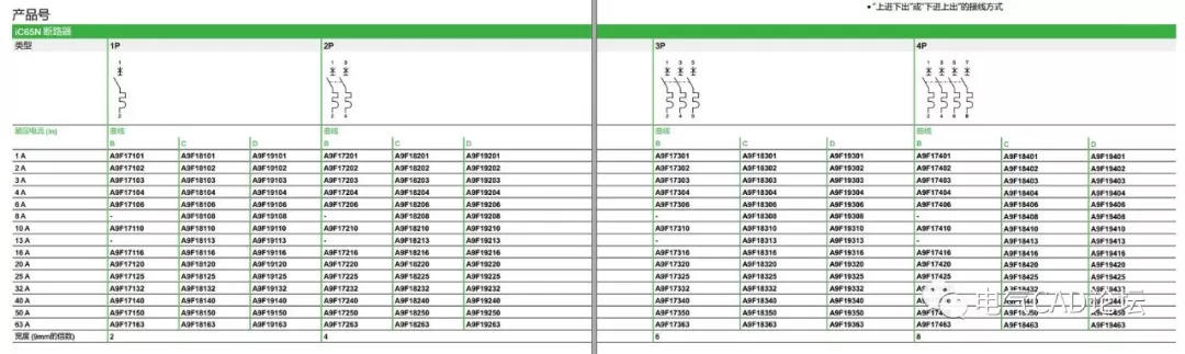 施耐德iC65N系列部件库