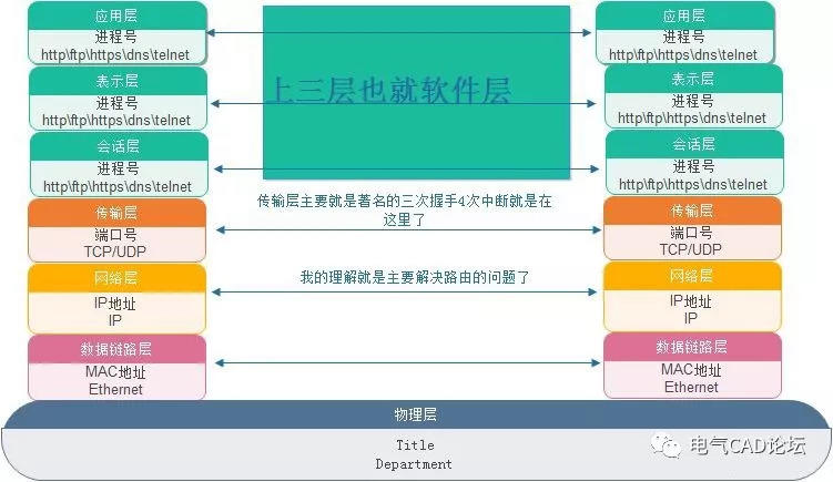 丨公开课丨串口那些事儿-基础篇