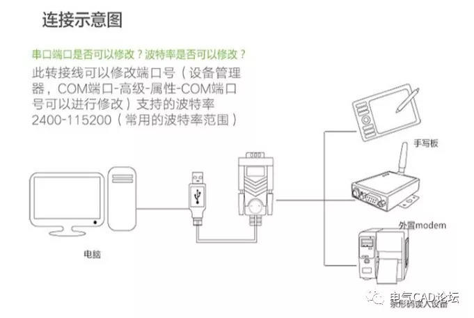 丨公开课丨串口那些事儿-基础篇