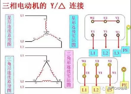 丨公开课丨电机启动与保护