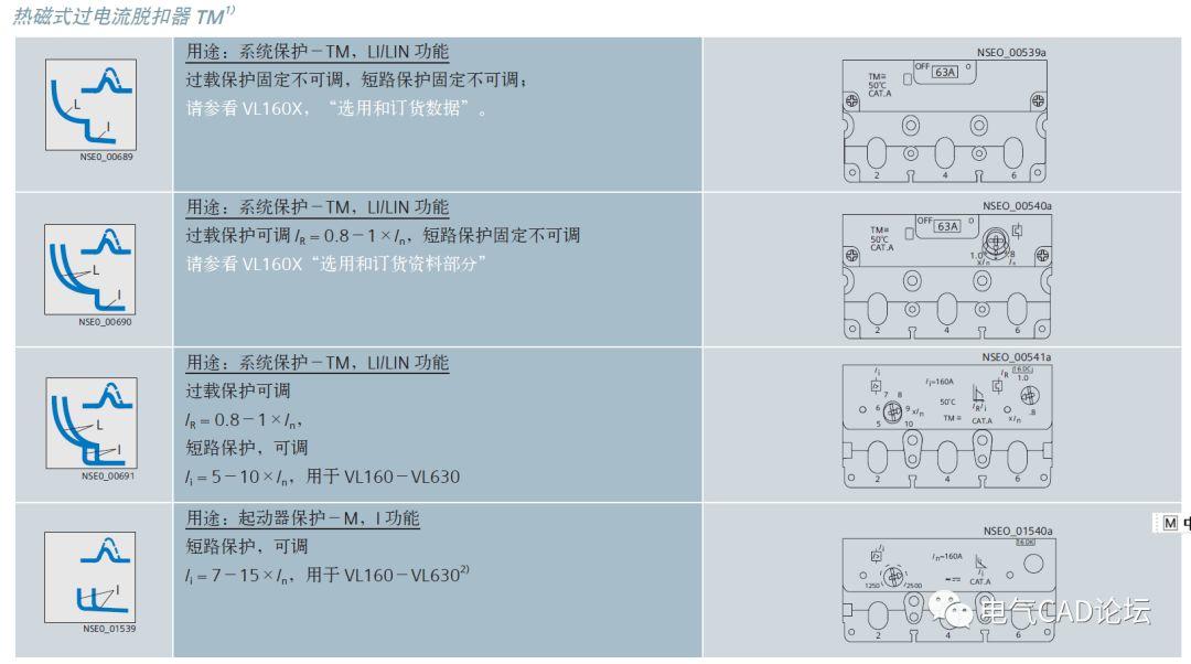 丨公开课丨如何选择和整定电子脱扣器