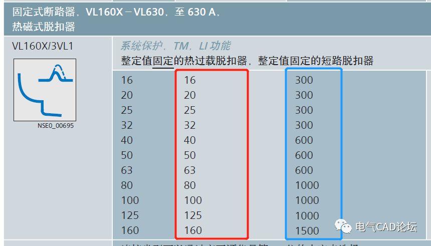 丨公开课丨如何选择和整定电子脱扣器