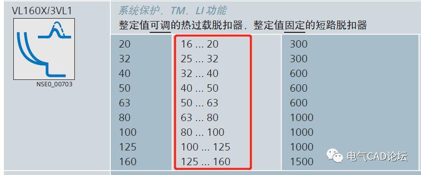 丨公开课丨如何选择和整定电子脱扣器