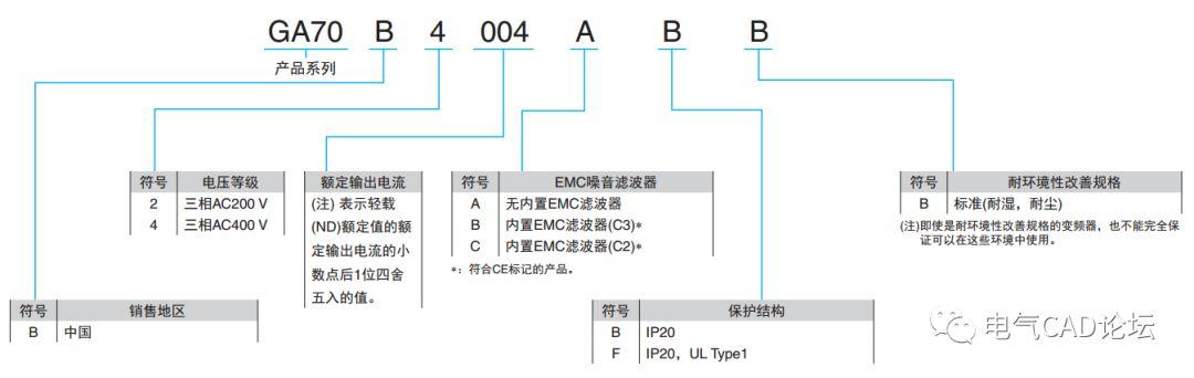 丨部件库丨GA70B4系列安川变频器部件库