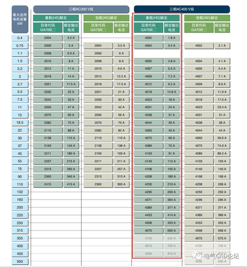 丨部件库丨GA70B4系列安川变频器部件库