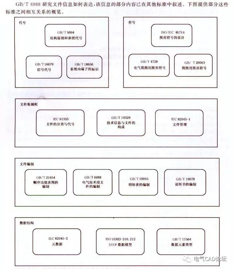 电气技术用文件的编制