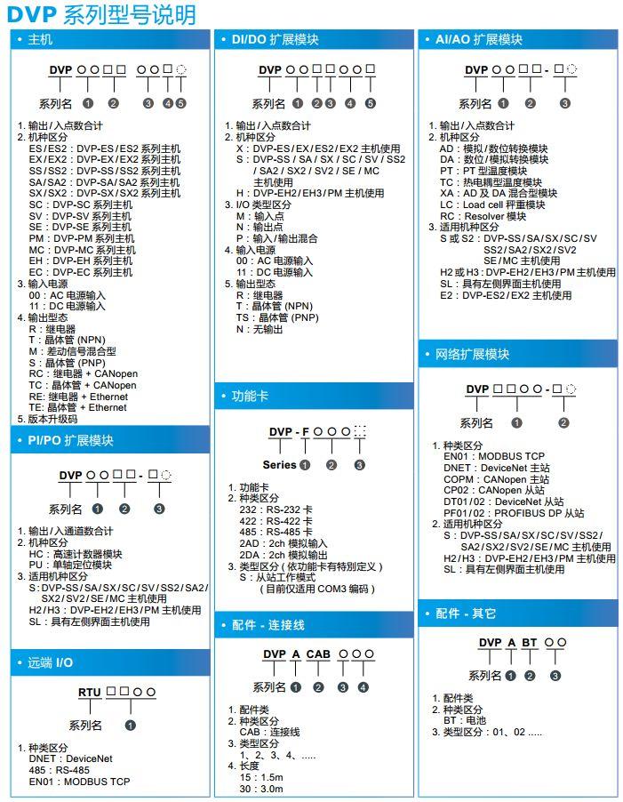 丨部件库丨DVP-ES2/EX2系列台达PLC部件库