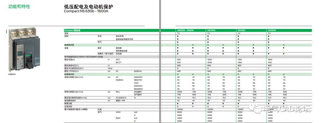 丨部件库丨施耐德NS NSX系列塑壳断路器