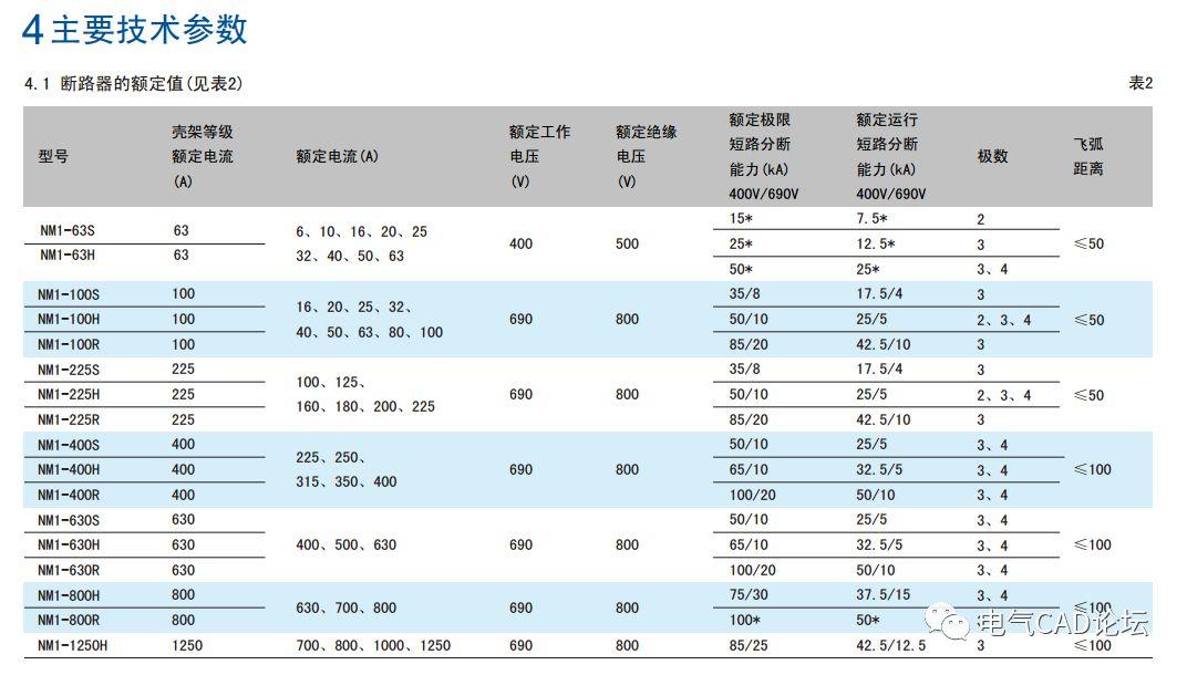 丨部件库丨正泰NM1系列塑壳断路器