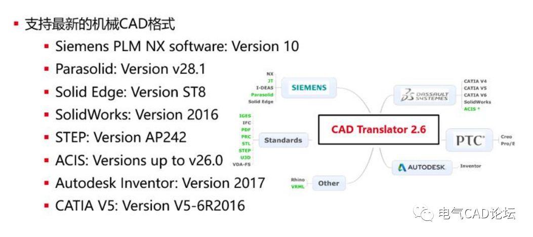 丨教程丨跟我一起学EPLAN Harness proD（二）