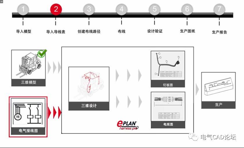 丨教程丨跟我一起学EPLAN Harness proD（二）