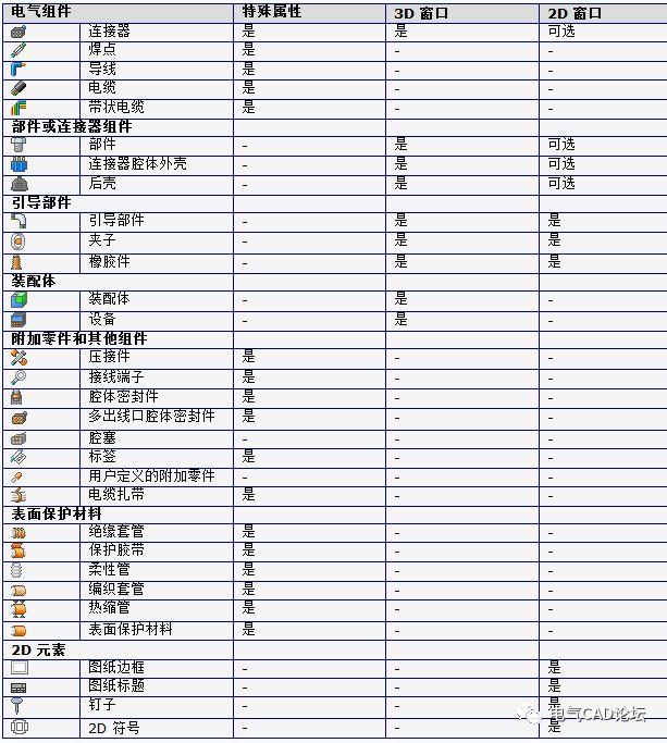 丨教程丨跟我一起学EPLAN Harness proD（三）