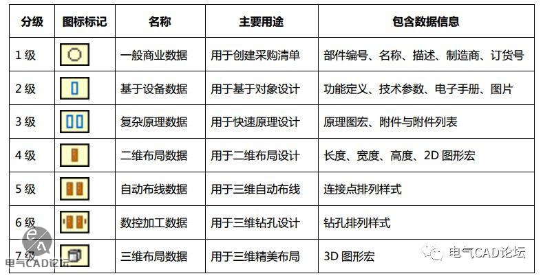 丨教程丨EPLAN部件库创建规范