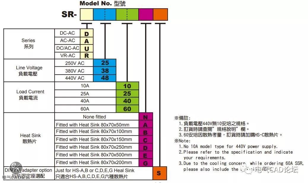 丨部件库丨世荣CAHO固定继电器