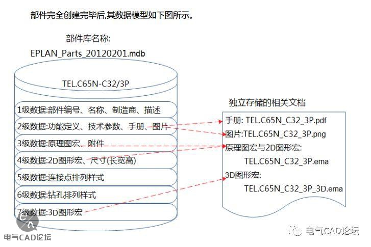 丨教程丨EPLAN部件库创建规范