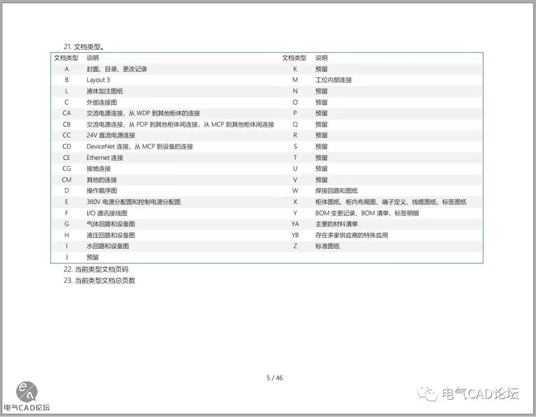 丨标准丨基于GM的电气标准化设计参考