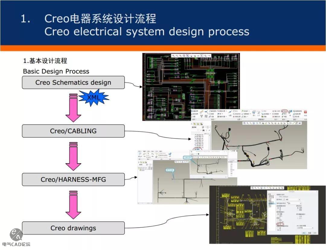 丨教程丨Creo电气系统设计