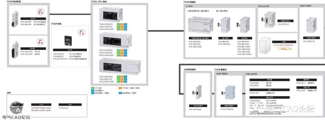 丨部件库丨三菱FX5系列PLC部件库