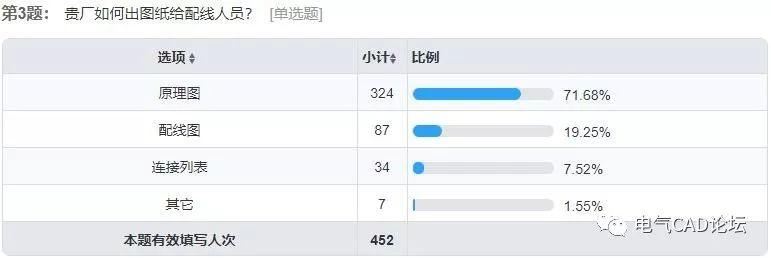 丨软件丨自动布线软件CableDesign v1.2发布