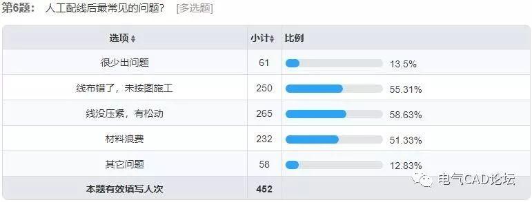 丨软件丨自动布线软件CableDesign v1.2发布