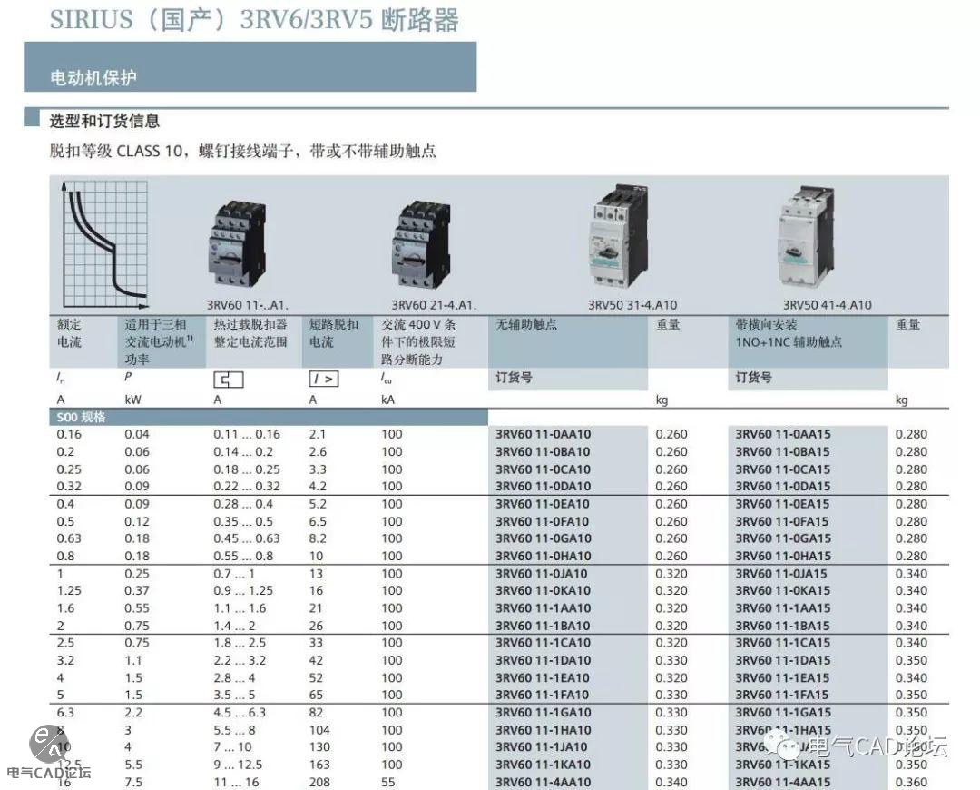 丨部件库丨西门子3RV6电机保护开关​