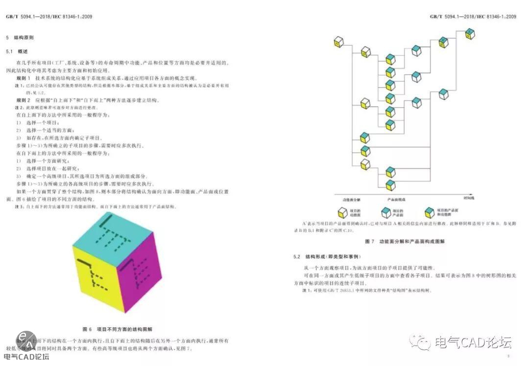 丨标准丨工业产品结构原则与参照代号