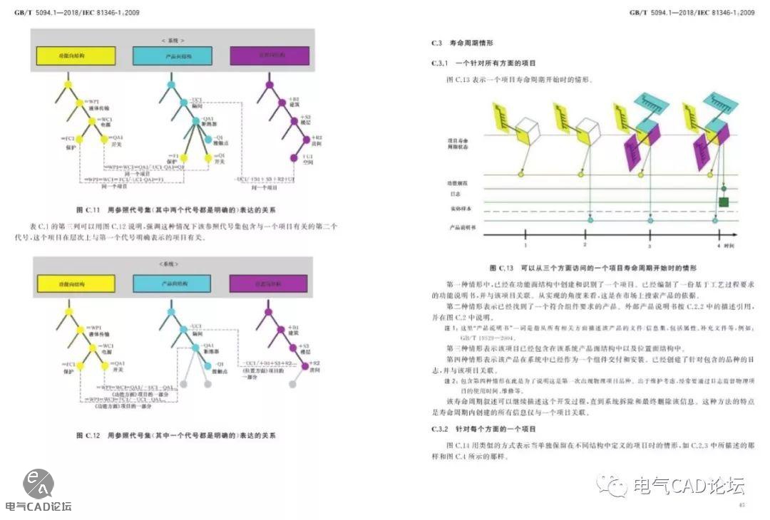 丨标准丨工业产品结构原则与参照代号