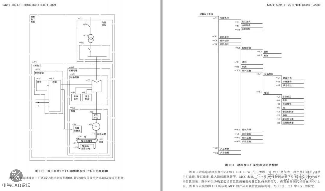 丨标准丨工业产品结构原则与参照代号