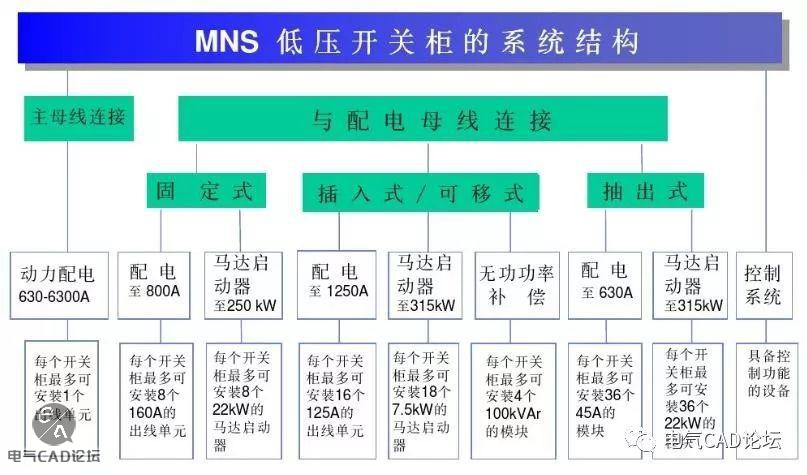 丨模型丨MNS低压抽屉式开关柜