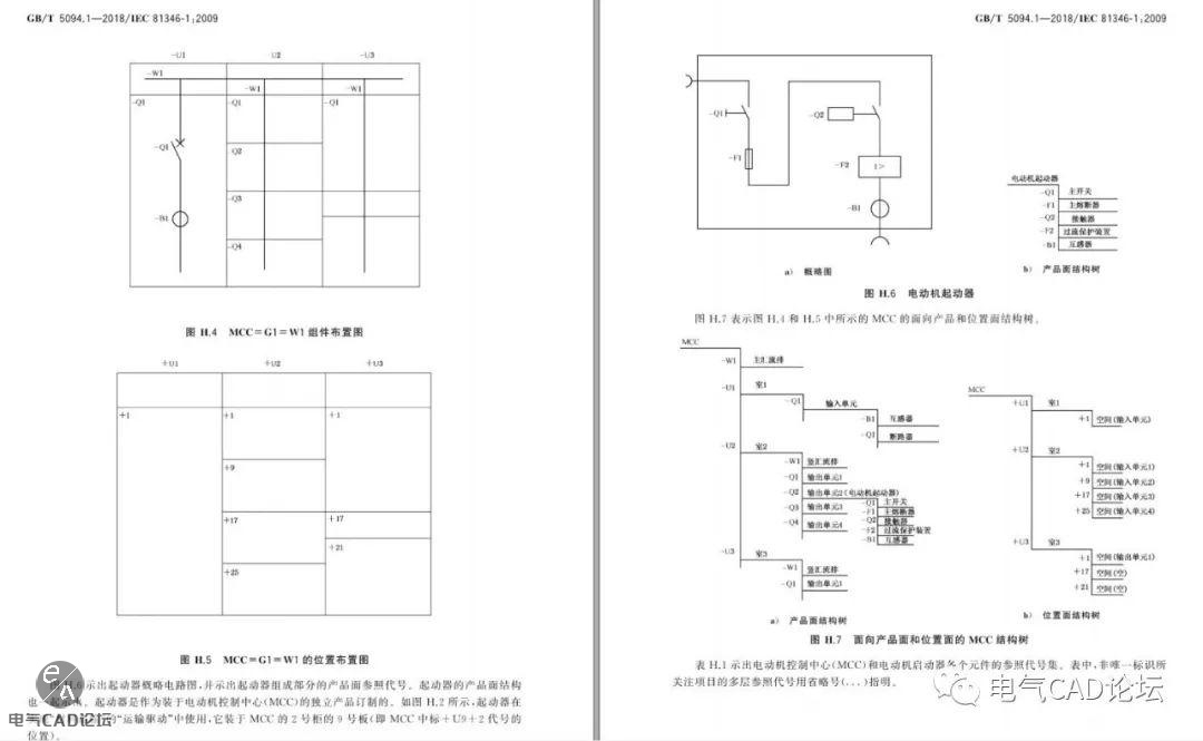 丨标准丨工业产品结构原则与参照代号