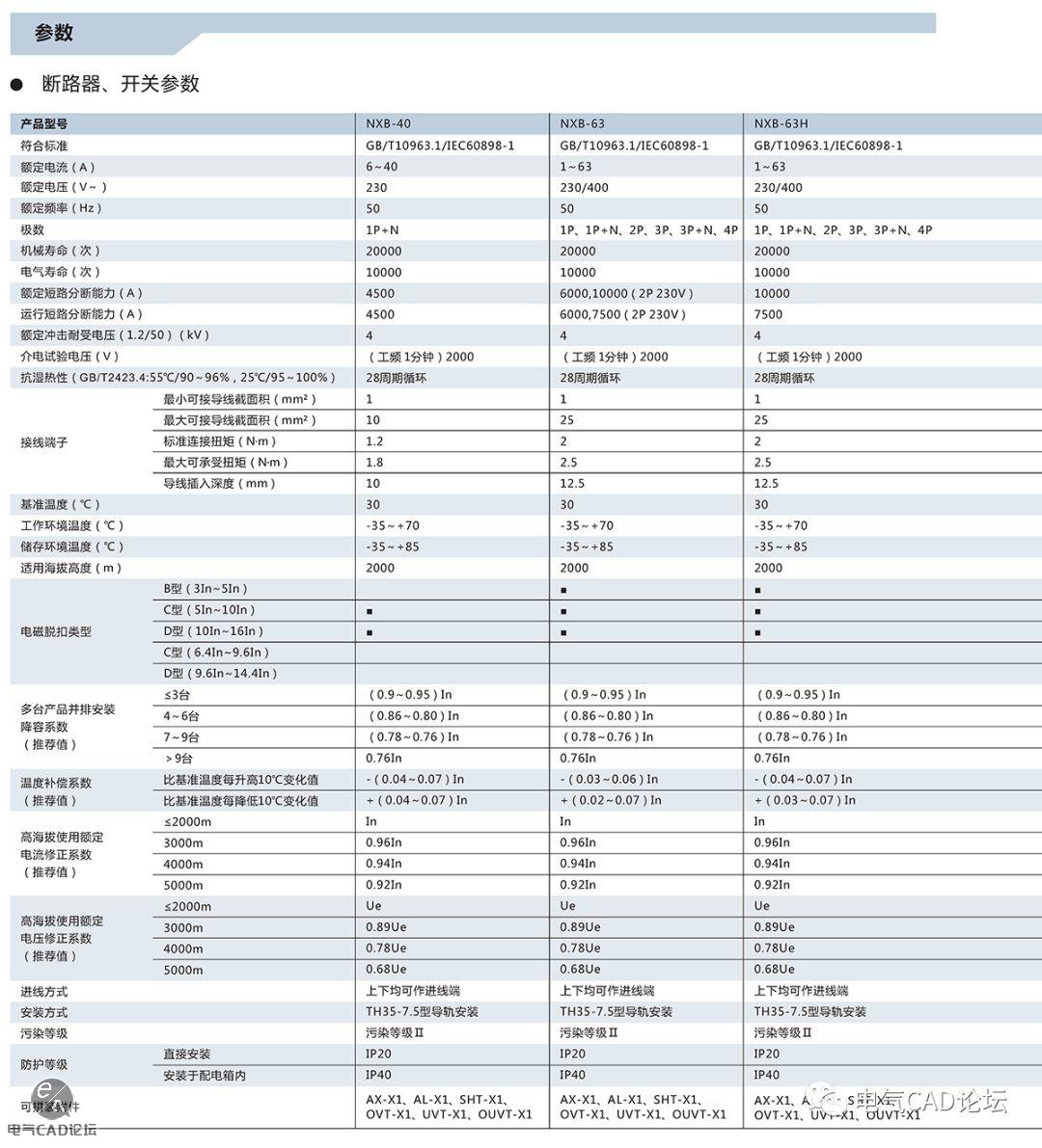 丨部件库丨正泰昆仑NXB系列小型断路器