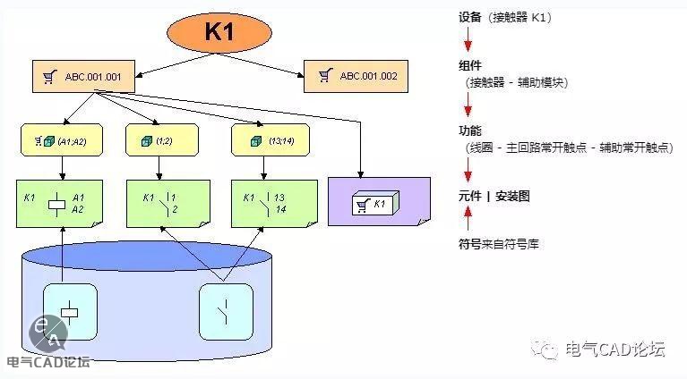 丨教程丨EPLAN中的设备结构