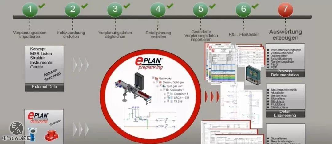 丨视频丨EPLAN使用预规划的7个步骤