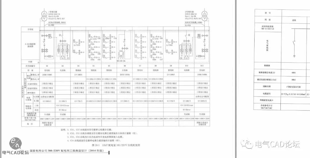 丨资料丨国家电网公司配电网工程典型设计