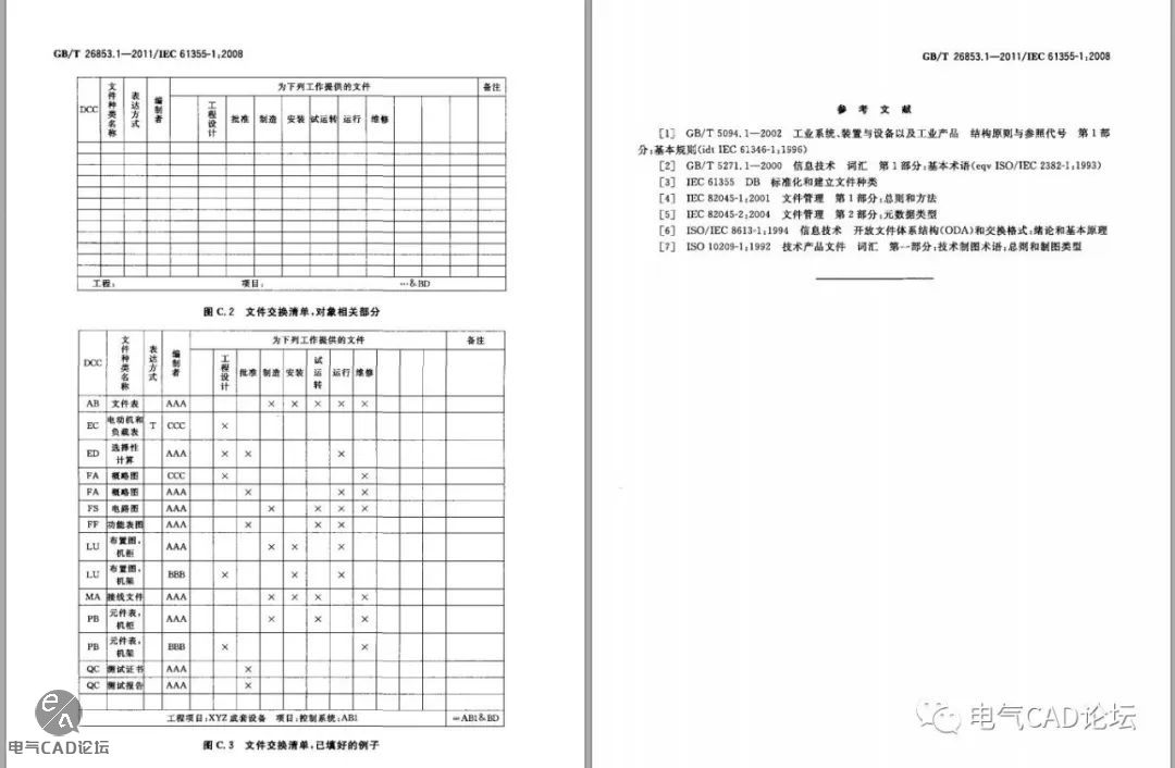 丨标准丨GBT 26853成套设备、系统和设备文件的分类和代号