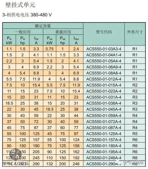 丨部件库丨ABB ACS550系列变频器