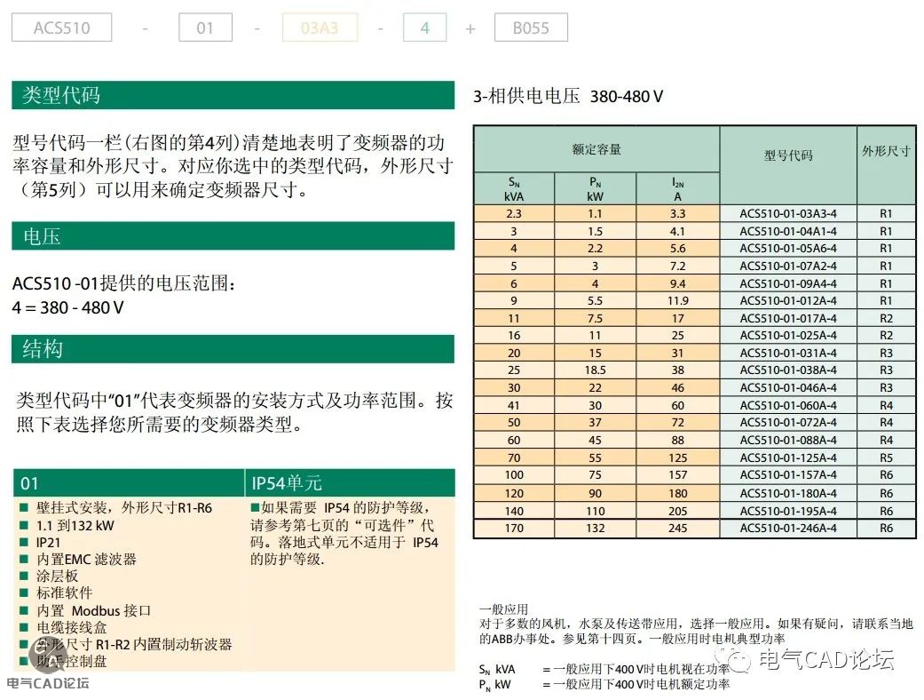 丨部件库丨ABB ACS510系列变频器