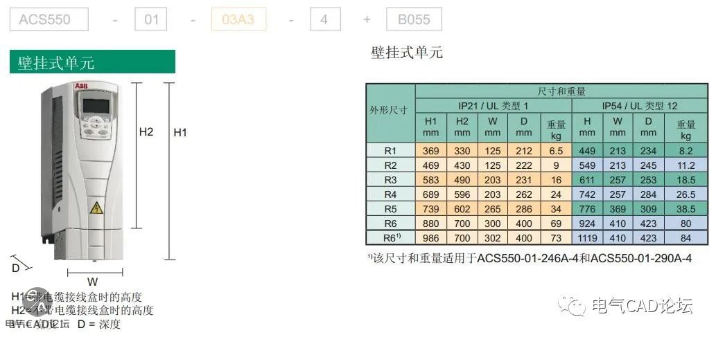 丨部件库丨ABB ACS550系列变频器